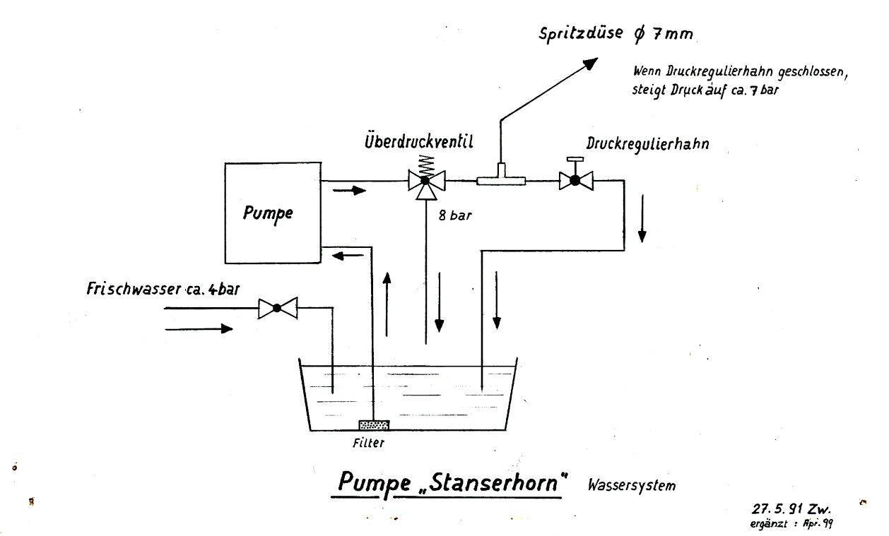 pumpe stanserhorn 02